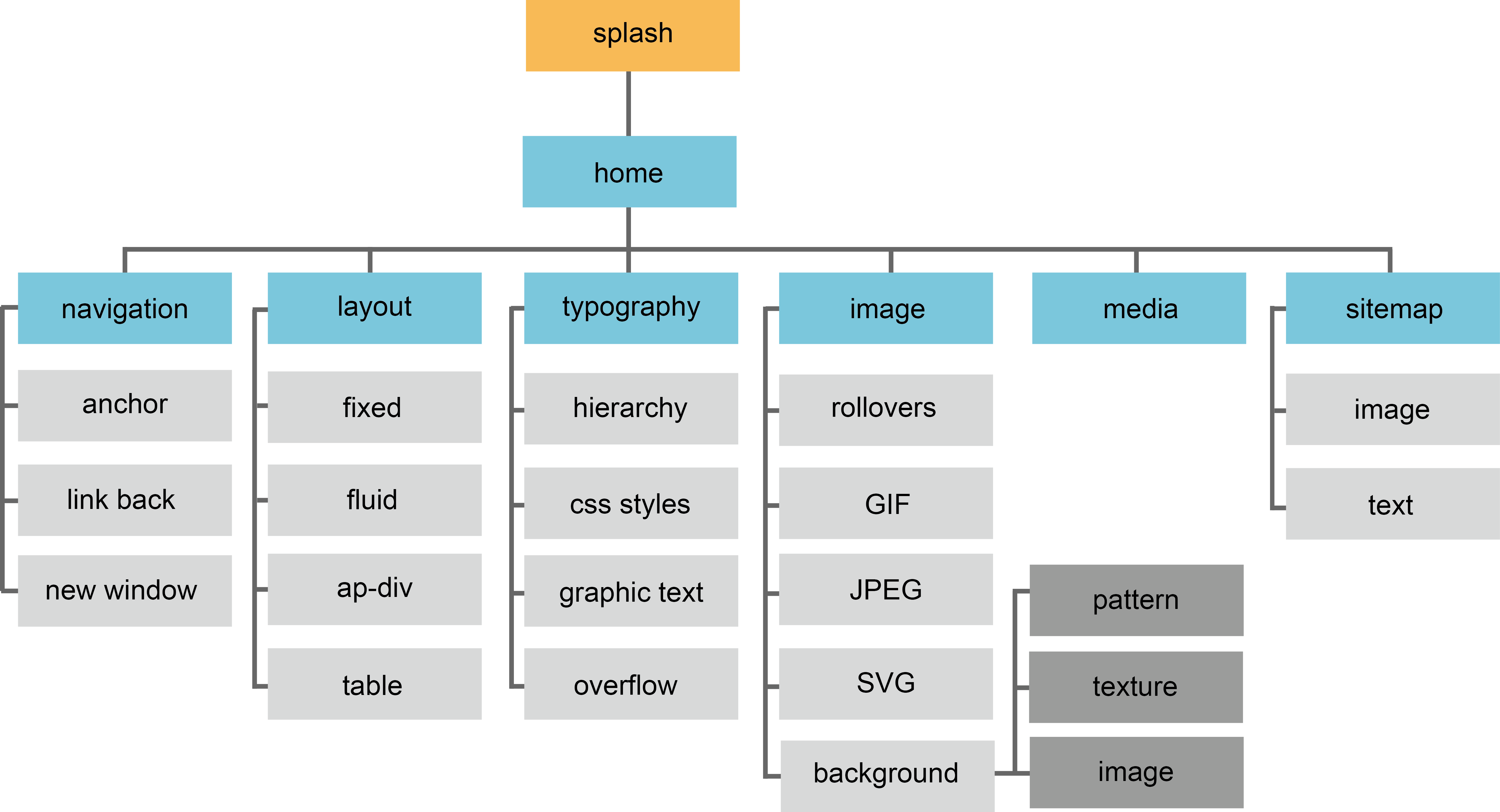 sitemap