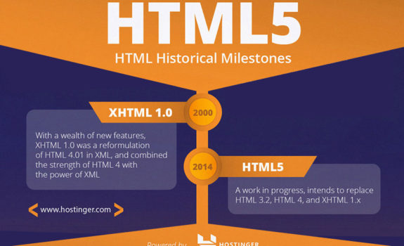 Review Questions about HTML | ARTS-4338 / Spring 2019