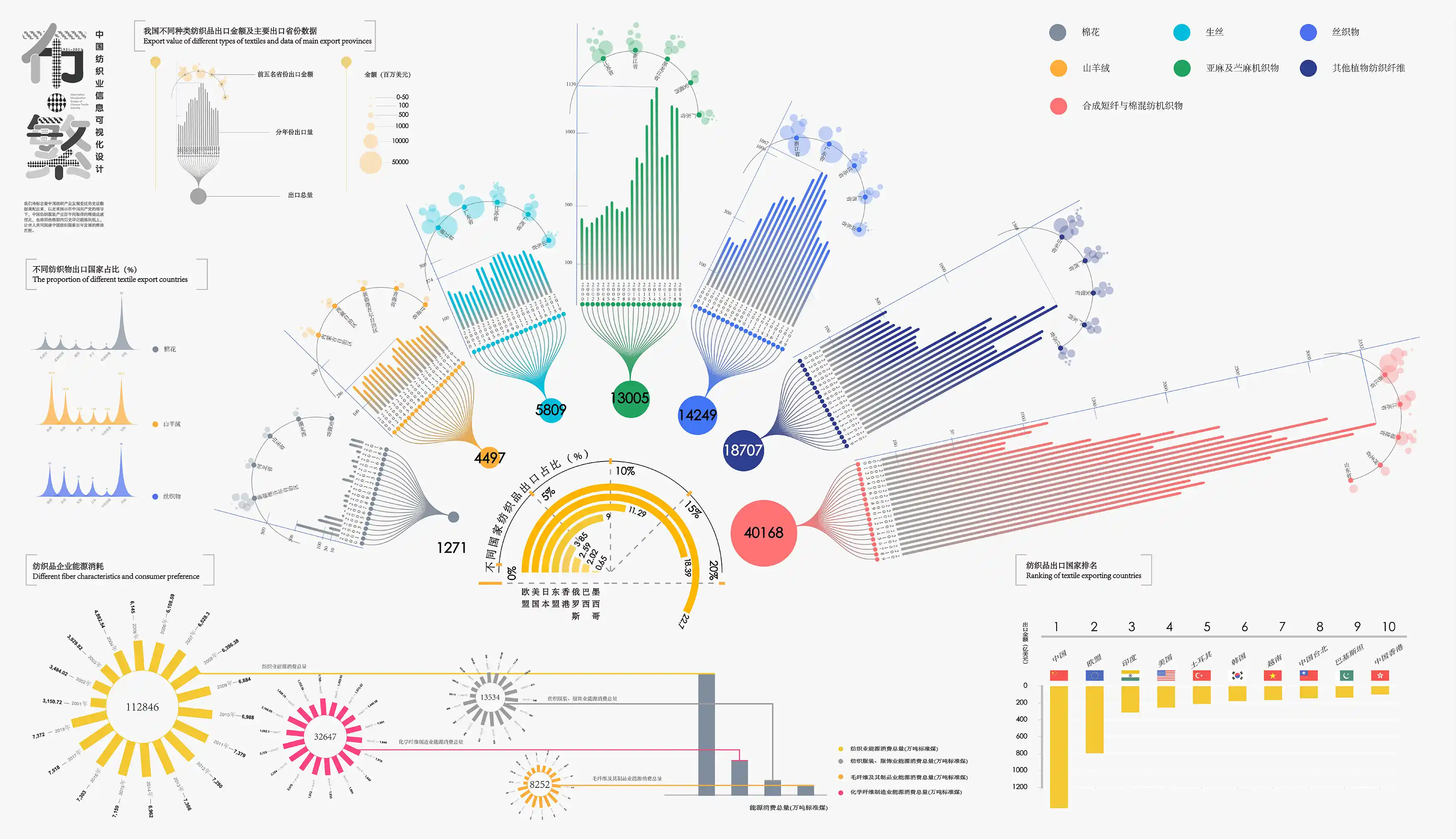 Project Brief-2C: Infographic Poster & Adobe MAX Conference | ARTS-4334 Class Meeting 12-13, 10/7-8, 2024 (Week-7) | Image Source: Student Work from LAFA (Bi Zhuo Yi, Tao Yi-Ran, Song Zi-Meng)