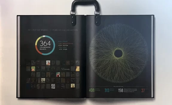 ARTS-4339 Portfolio Visual Com Design - Course Introduction & Syllabus Overview | Class Meeting-1: 9/2, 2025 (Week-1) | Image source: Belle & Wissell Co.