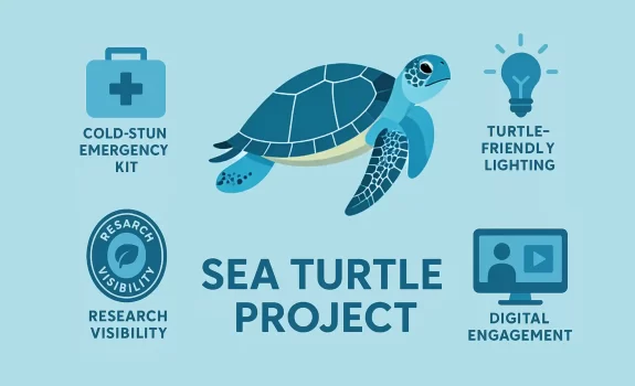 Design Proposals for Conservation Impact & Student Group Assignments for Sea Turtle Collaborative Project | 9/22/2025 (Week-4)