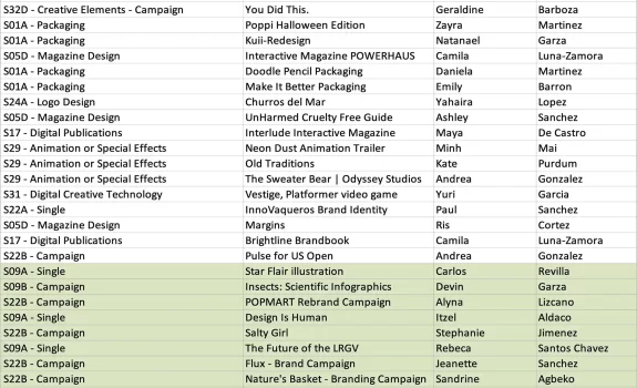 ADDY Award 2026 - Winner List | February 6, 2026