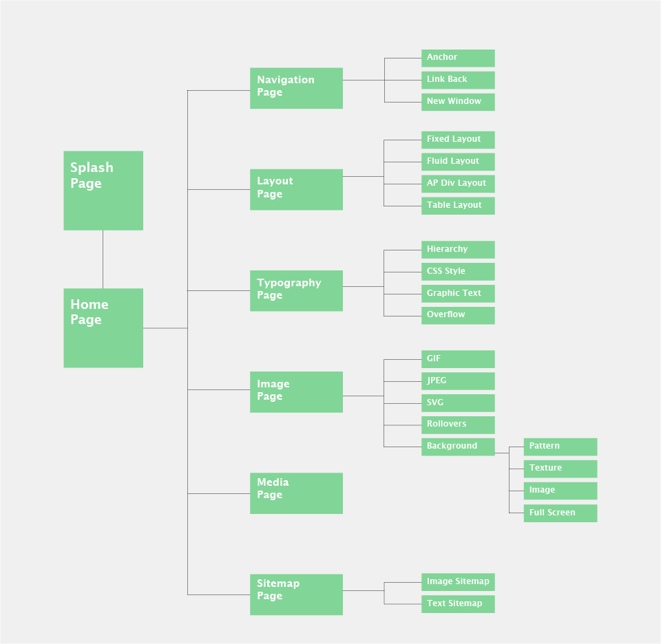 sitemap