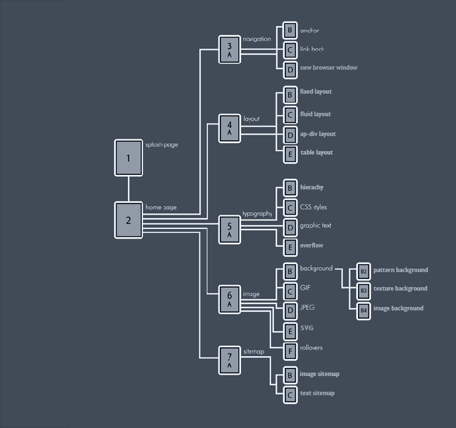 site-map